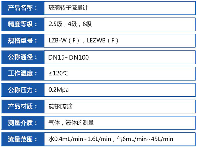 浮子水流量計(jì)技術(shù)參數(shù)對照表