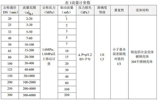 輕烴氣流量計技術參數(shù)對照表