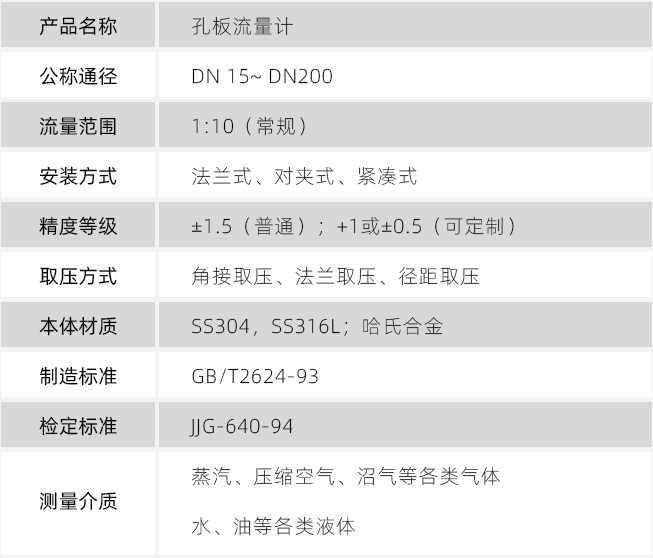 差壓孔板流量計技術參數(shù)對照表