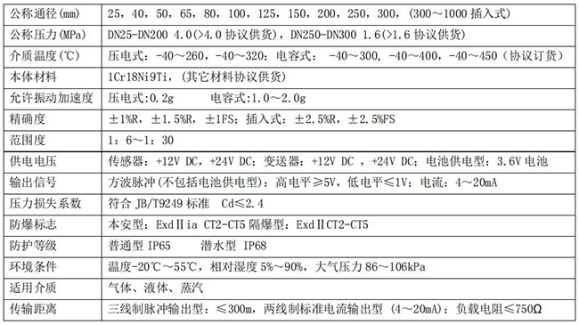 dn100蒸汽流量計技術參數(shù)對照表