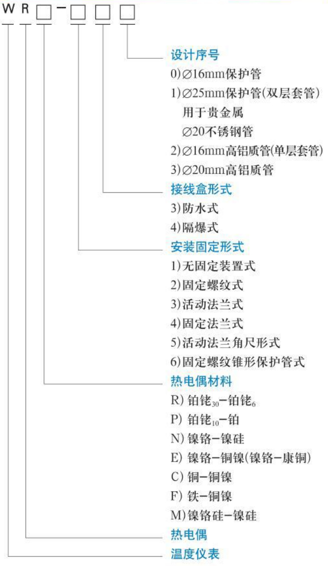 一體化熱電偶規格選型表